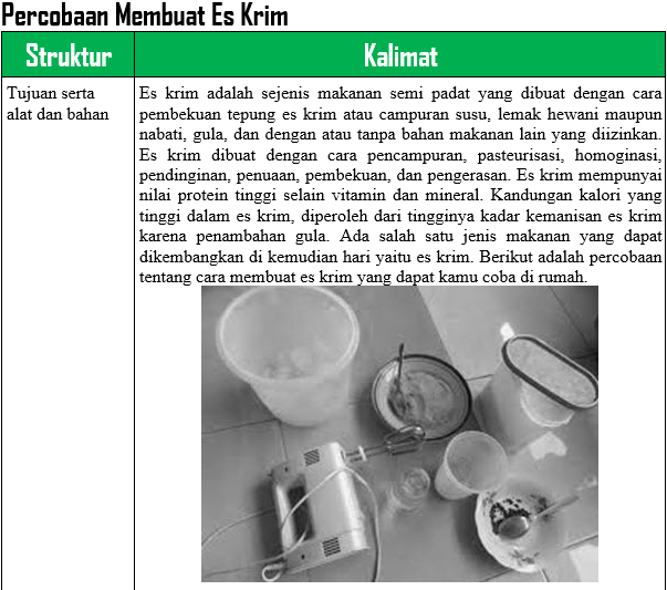 Menelaah Dan Merevisi Teks Rekaman Percobaan Membuat Es