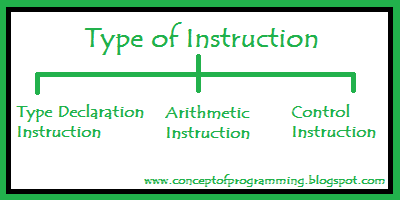 Concept of Programming: Instruction Type in C