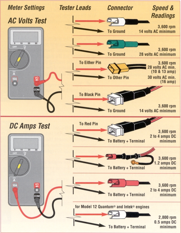 Amperage Chart For Wire