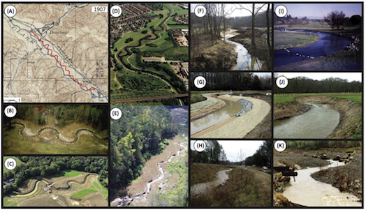 Hydrauxois Pourquoi La Restauration Ecologique Produit Elle Des Echecs Hiers Et Al 2016 Hydrauxois Pourquoi La Restauration Ecologique Produit Elle Des Echecs Hiers Et Al 2016