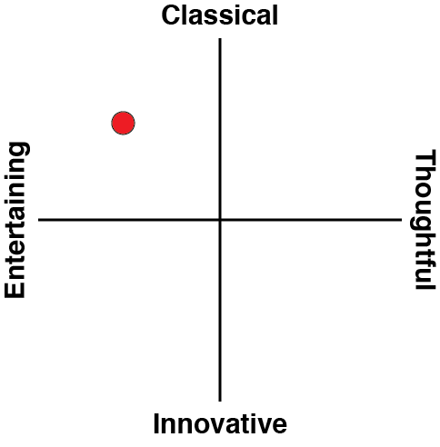 DDnet_rating_graph-NW.png