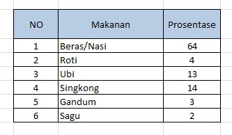 Cara Membuat Diagram Lingkaran Di Excel Dalam Hitungan Detik Bisa Komputer