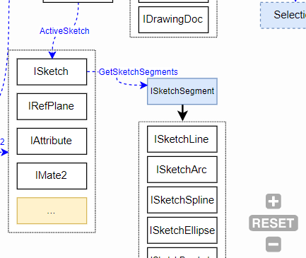 Стек технологий java. Api object. Объектная модель excel. Site specific object. Winapi c++.