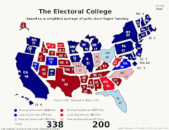 2008 Electoral College Projection