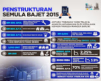 PENSTRUKTURAN SEMULA BAJET 2015