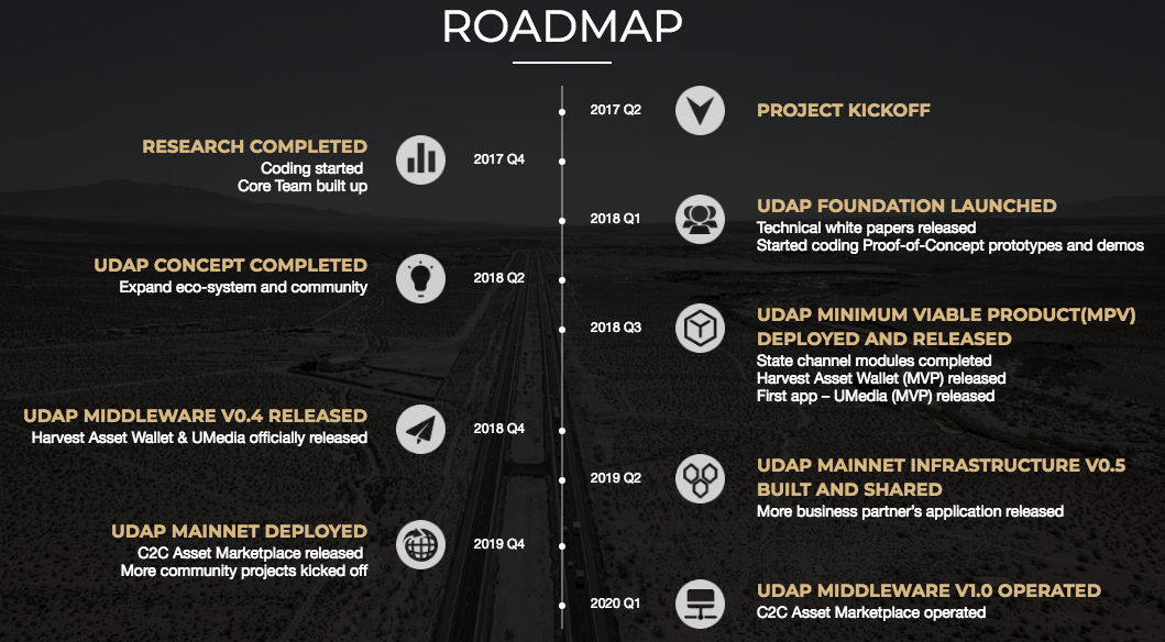 Что такое road map. Road Map проекта. Project Roadmap. Roadmap приложения. Дорожная карта проекта.
