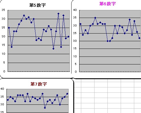 分析表7