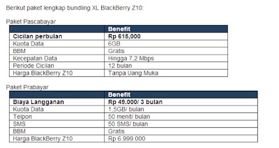 Harga BlackBerry Z10 Versi XL Axiata