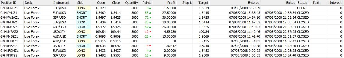 Hasil Trading Hasil Trading