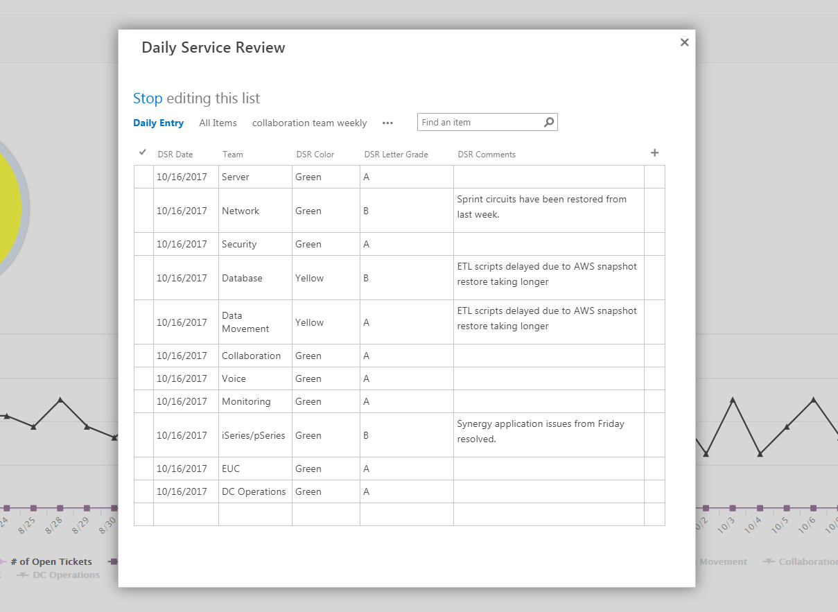 SharePointy Tips & Tricks Creating Status Page in SharePoint with
