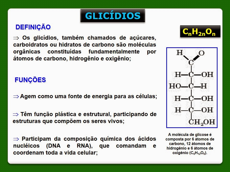 A Tabela Lista Três Glicídios E Seus Componentes