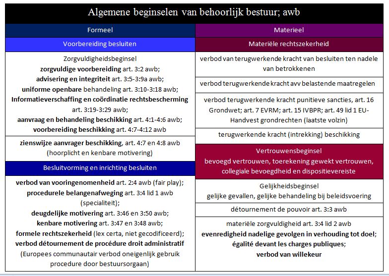 Mr. Mercedes Bouter Rechtenblog/ Legal Advice by Mercedes Bouter LLM