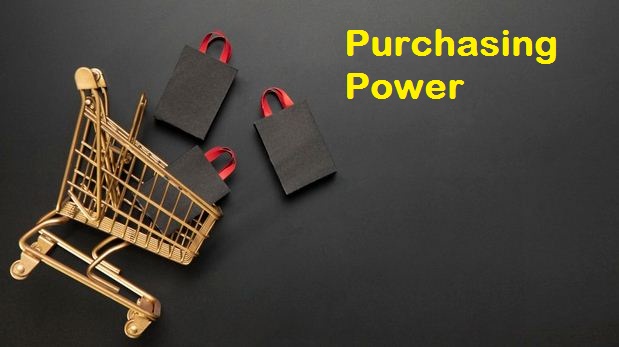 Definisi Dan Faktor Yang Mempengaruhi Purchasing Power