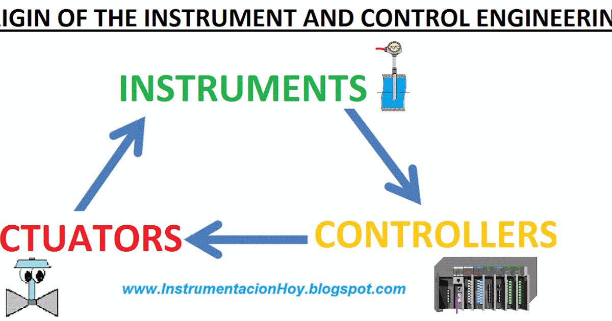 Instrumentation Today THE ORIGIN OF THE INSTRUMENT AND CONTROL ENGINEERING