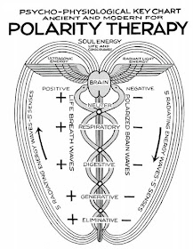 Polarity therapy