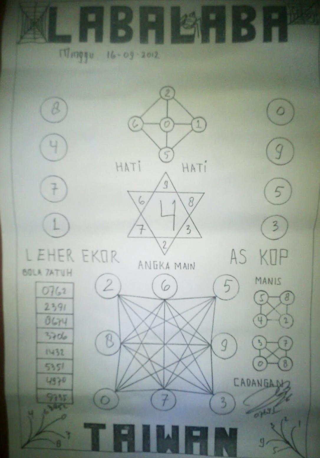 19 Angka jitu laba laba