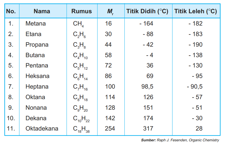 Kimia Organik 1 Isomer Struktur Senyawa Hidrokarbon Dan Sistem Nomenklatur