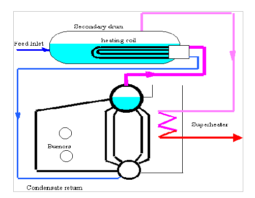 What is marine boiler and Boiler system on oil tankers. | Marine InfoSite
