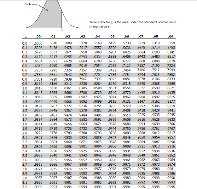 اختبار ت لعينتين مستقلتين | spss | Independent Samples T-Test
