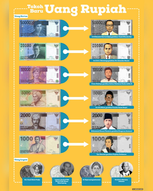 Inilah Desain Uang NKRI Terbaru dan Tempat Penukarannya, 12 Pahlawan Baru Sudah Resmi Tertera! Inilah Desain Uang NKRI Terbaru dan Tempat Penukarannya, 12 Pahlawan Baru Sudah Resmi Tertera!