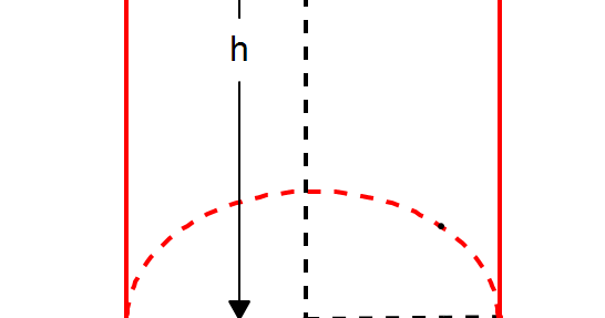 MATHS ALL IMPORTANT FORMULAS.(Geometry)
