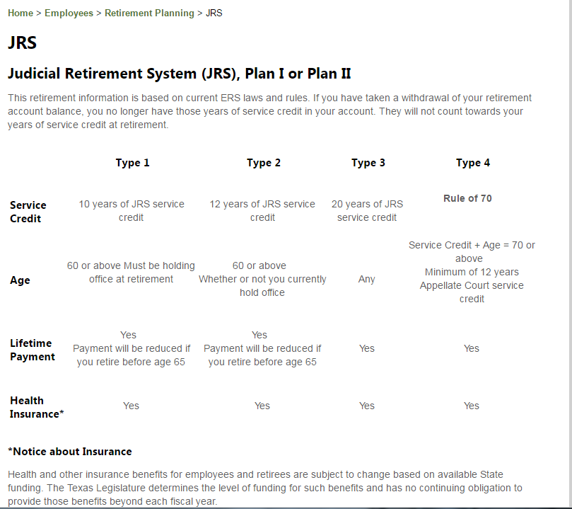 Cahnman's Musings Dirty Little Secret of Dukes' Delayed "Retirement"....
