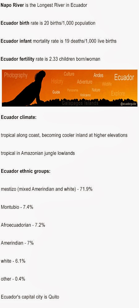 Ecuador fun facts for kids