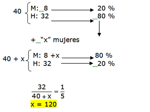 MATEMÁTICA FÁCIL: 30 problemas resueltos sobre Porcentajes