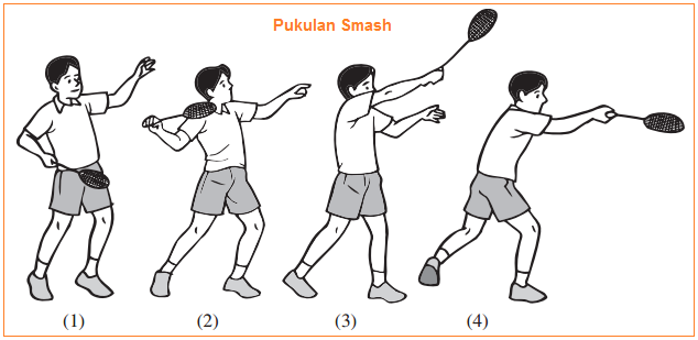 Dalam permainan bulu tangkis, jenis gerakan kaki yang berfungsi sebagai penyangga tubuh untuk menempatkan badan dalam posisi yang memungkinkan untuk melakukan gerakan pukulan yang efektif dinamakan