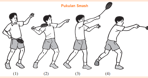 Dalam permainan bulutangkis pukulan lob adalah