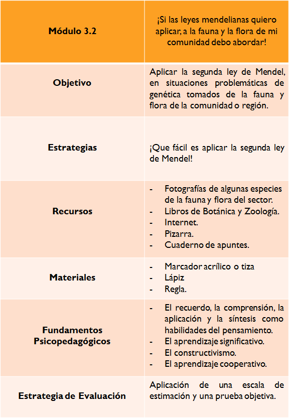 GENÉTICA PARA DOCENTES: UNIDAD DIDÁCTICA N° 3. APLICACIÓN DE LAS LEYES