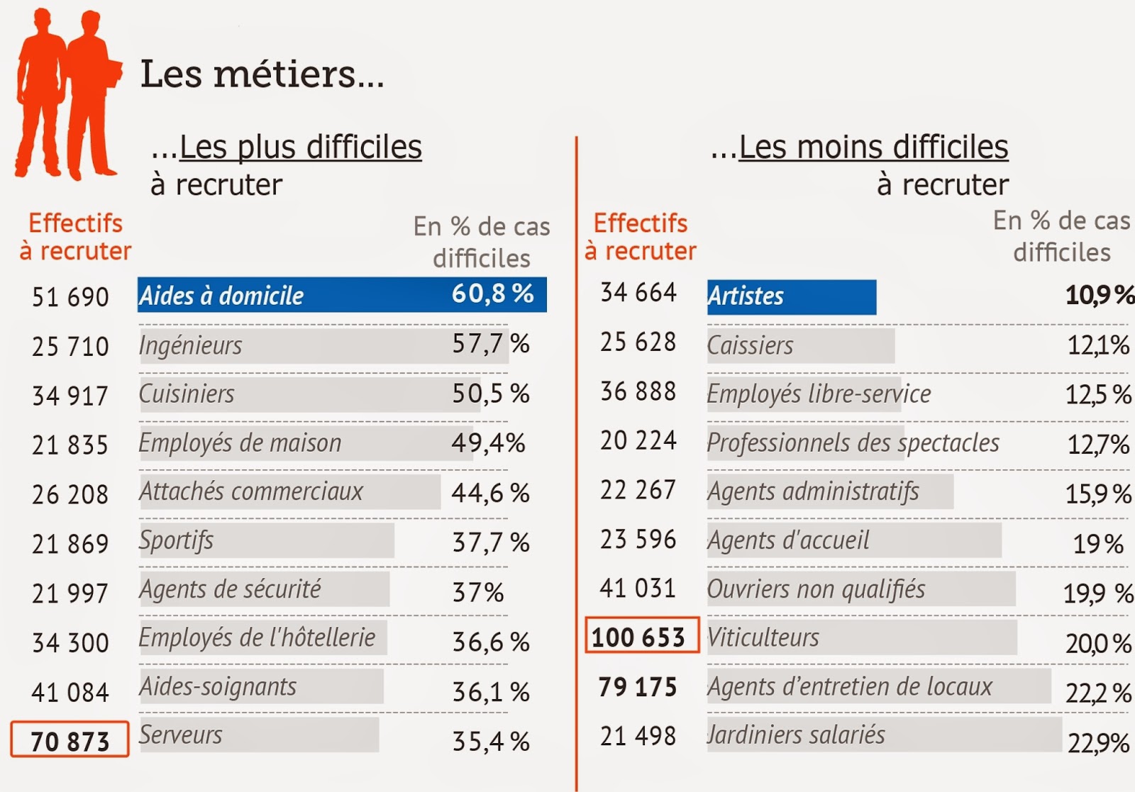 ¿Qué trabajo se paga mejor en Francia?