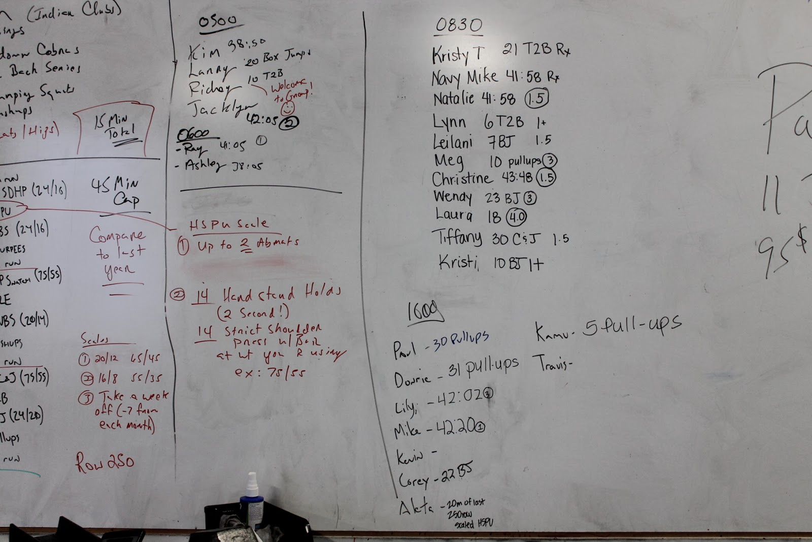 Blue Coast CrossFit: 31 December: New Year&#039;s WOD!