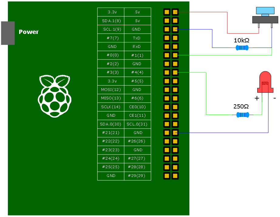Raspberry Pi GPIO input test with Button scwook
