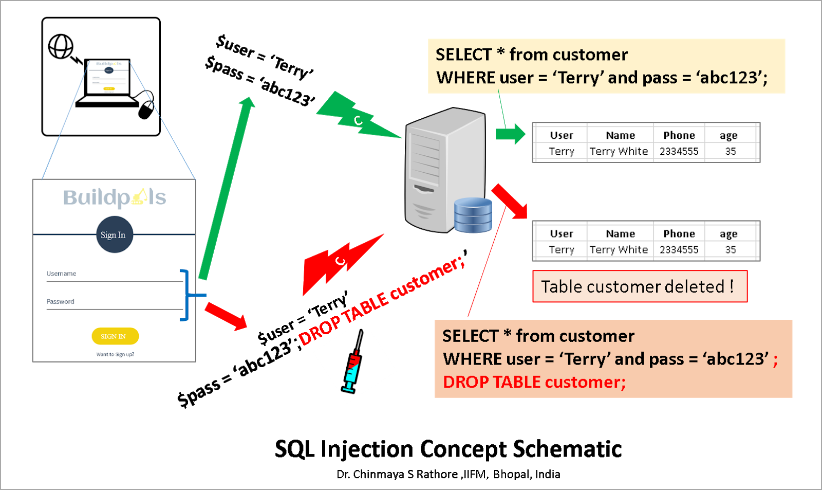 Information Systems Blog: February 2018