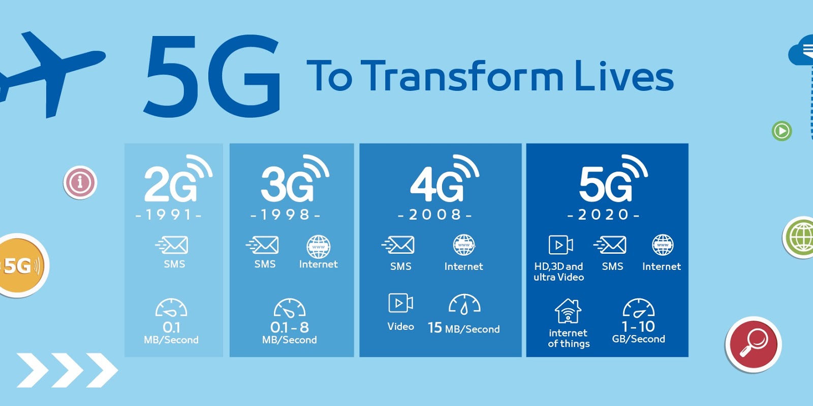Teknologi 5G Segera Dirilis Inilah Kelebihannya Catatan Bro Ari teknologi-5g-segera-dirilis-inilah-kelebihannya-catatan-bro-ari