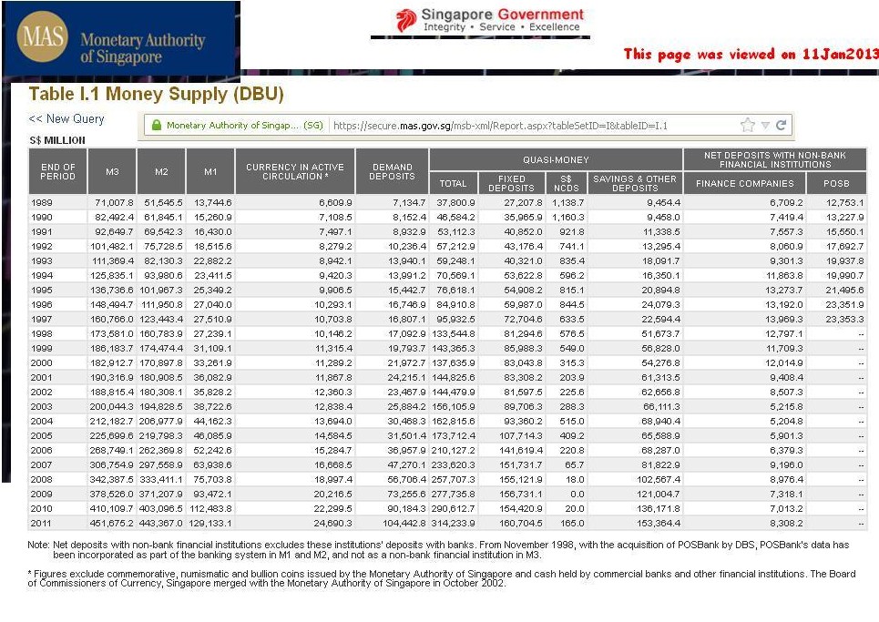 MAS-+Singapore+Money+Supply+%28DBU%29.JPG