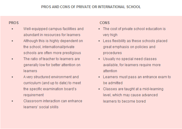 The Pros and Cons of Homeschooling