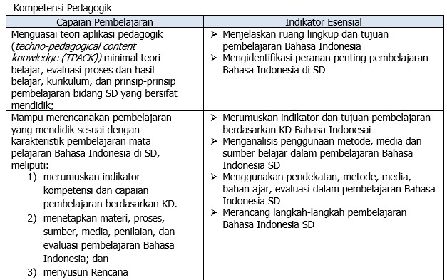 Kisi Kisi Soal Pretest Ppg Sd Uji Kompetensi Pengetahuan Simpkb App