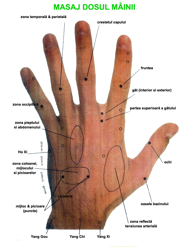 masajul mâinilor cu dureri articulare