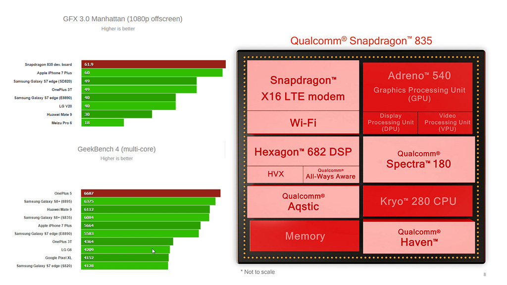 Tes Kecepatan Smartphone Kamu Dengan Aplikasi Benchmarking Ini Android Iphone Elppas Story