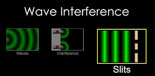 https://phet.colorado.edu/sims/html/wave-interference/latest/wave-interference_en.html