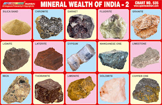 Chart containing images of mineral found in India