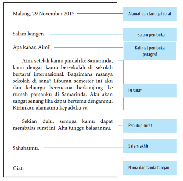 Carilah Contoh Surat Pribadi Dan Surat Dinas Dari Berbagai Sumber