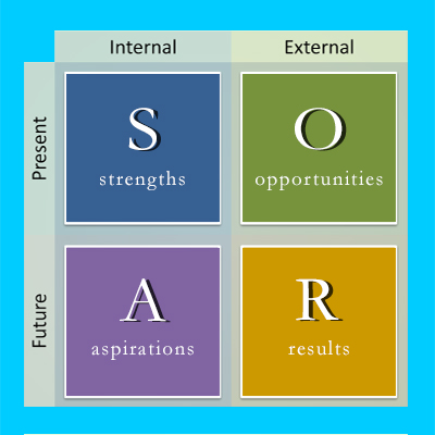 Appreciative Inquiry: The Power of the Unconditional ...