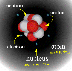 elementos radiactivos: ELEMENTOS RADIACTIVOS