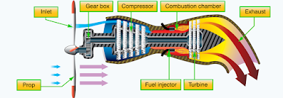 aircraft turbine engine type