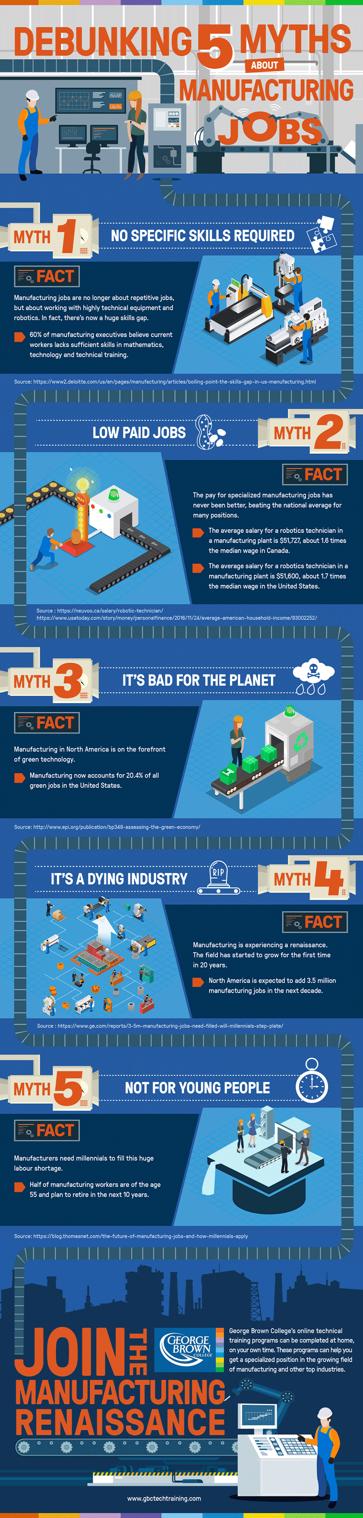 Debunking 5 Myths About Manufacturing Jobs #infographic