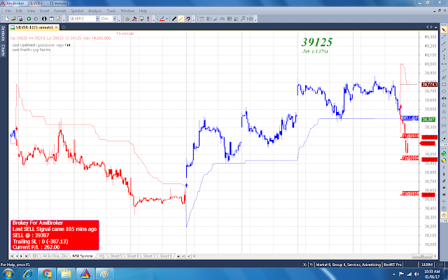Amibroker trading system