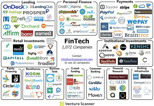 最近熱門的「FintTech」，怎麼都沒有提到日本?